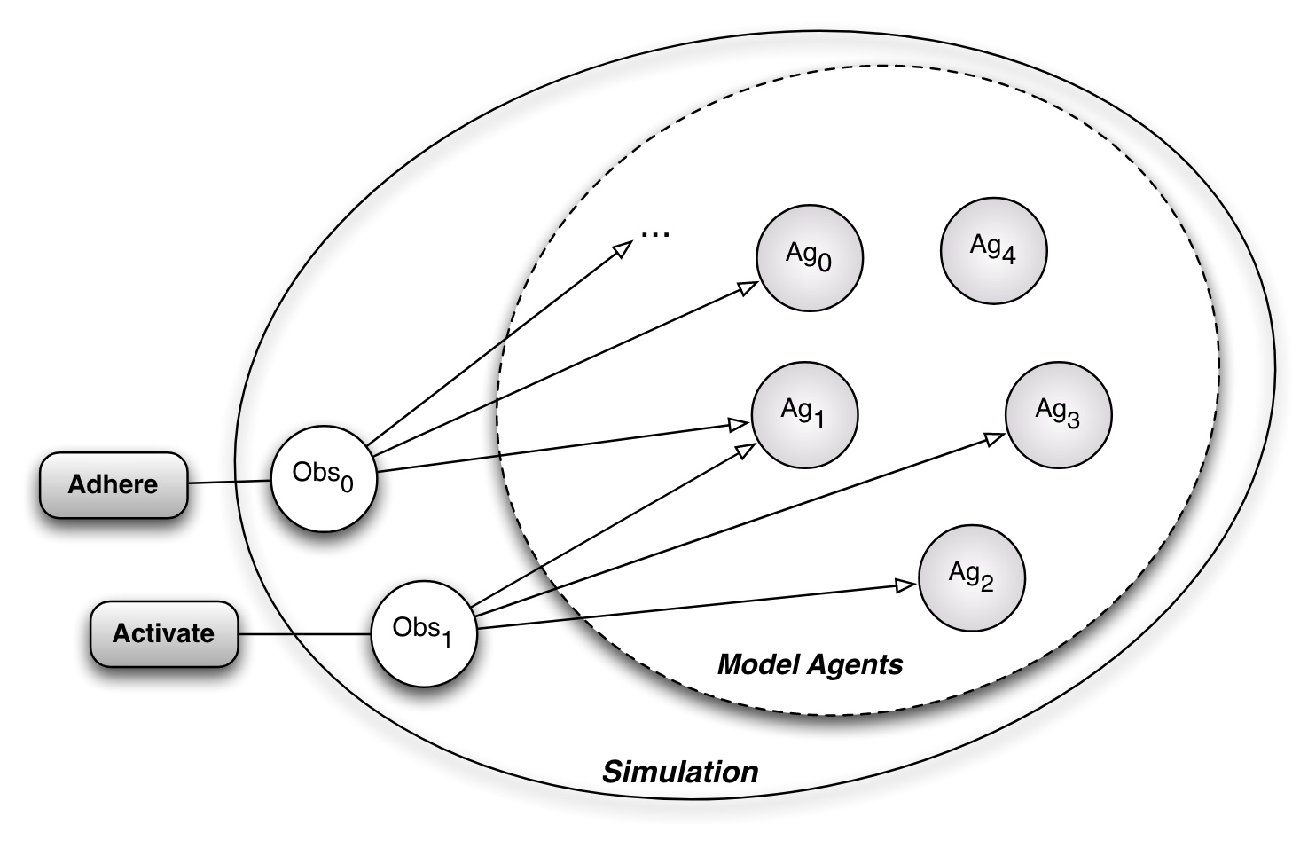 Self-Organized Learning of Collective Behaviours in Agent-Based Simulations